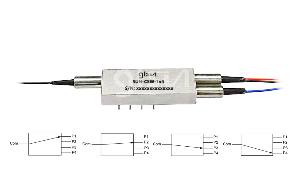 高功率保偏M1x4磁光開關(guān)